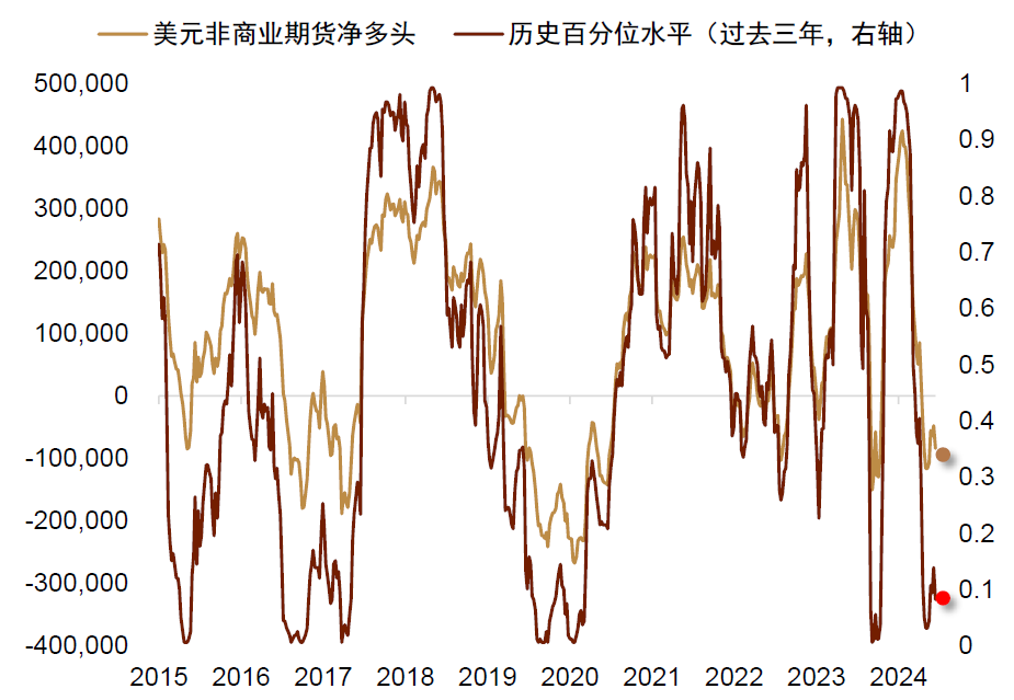 中金：美元周期已到下行拐点 - 图片6