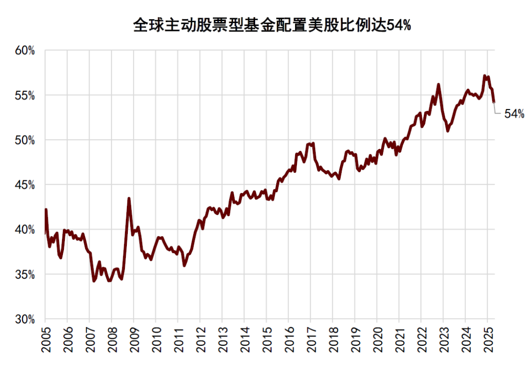 中金：美元周期已到下行拐点 - 图片9
