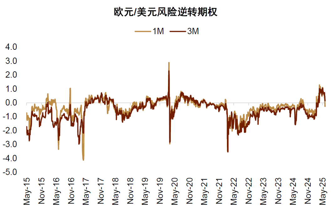 中金：美元周期已到下行拐点 - 图片13
