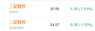 三花智控开盘报价为20.95