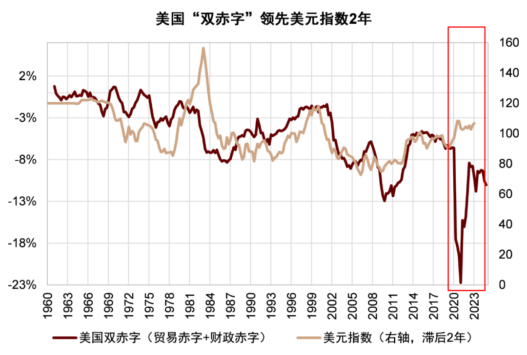 中金：美元周期已到下行拐点 - 图片3