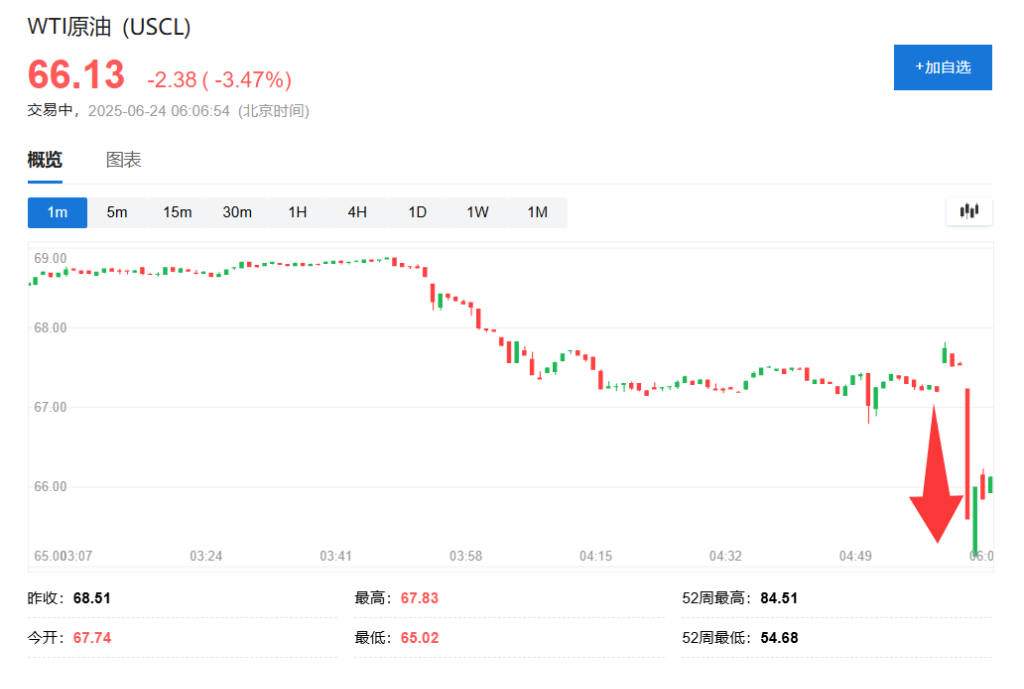 特朗普宣佈：以色列和伊朗將在六個小時之後開始停火 - 圖片1