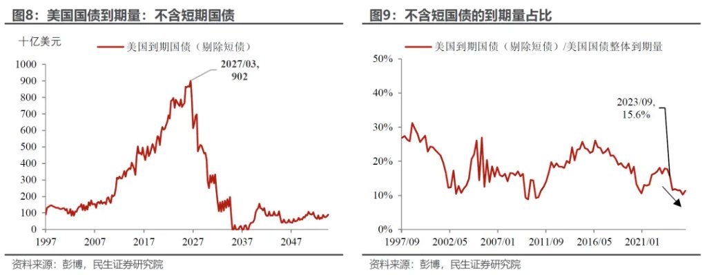 美元还能跌多久？ - 图片7