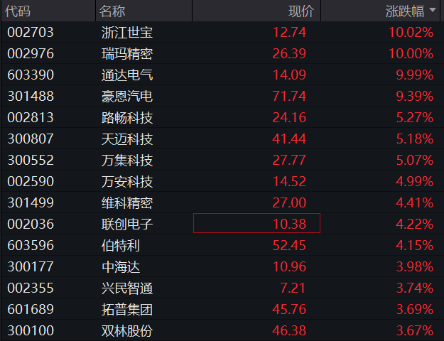 AH股集体上涨，沪指收复3400点，券商保险异动拉升，恒科指涨近2%，油气股大跌，商品、国债走低 - 图片9