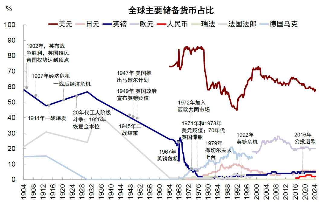 中金：美元美股並非簡單聯動 弱美元下美股仍或逆勢走強 - 圖片22