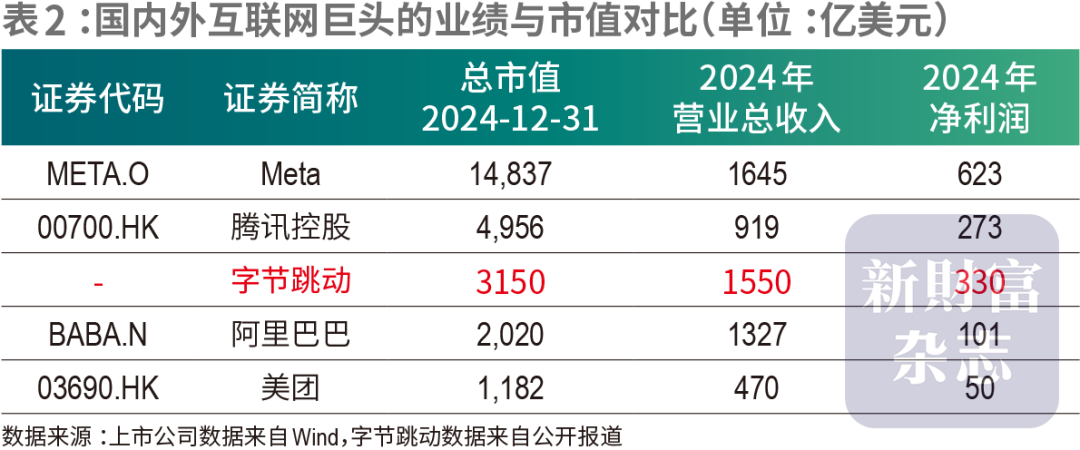 2025新財富創富榜出爐：張一鳴問鼎首富 鍾睒睒跌至第二 - 圖片5