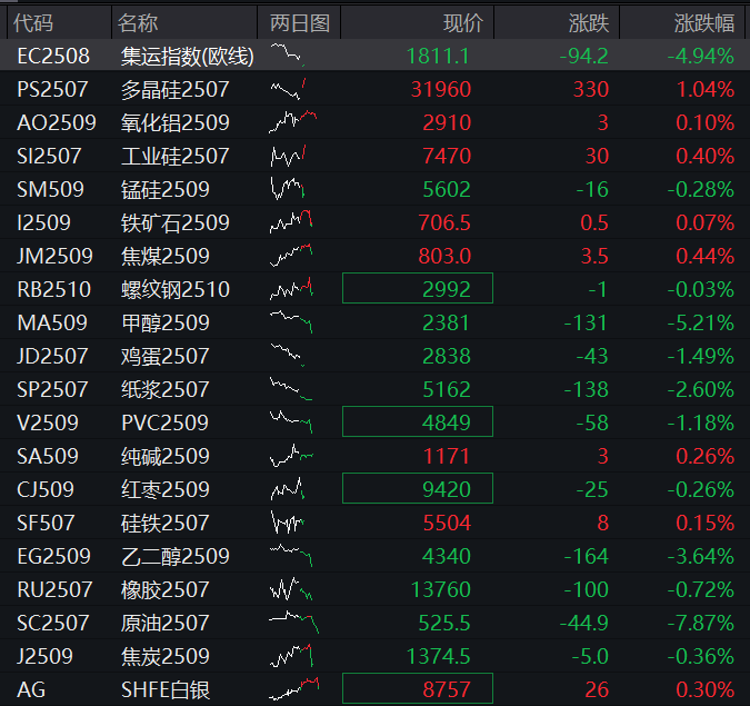 AH股集体上涨，沪指收复3400点，券商保险异动拉升，恒科指涨近2%，油气股大跌，商品、国债走低 - 图片12