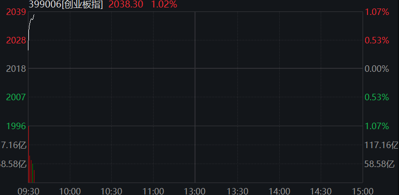AH股集体上涨，沪指收复3400点，券商保险异动拉升，恒科指涨近2%，油气股大跌，商品、国债走低 - 图片8