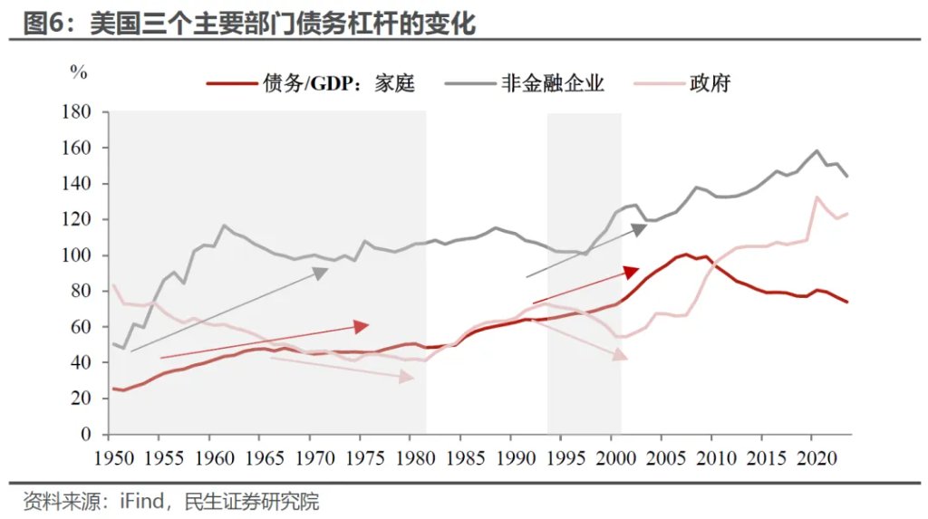 美元还能跌多久？ - 图片5
