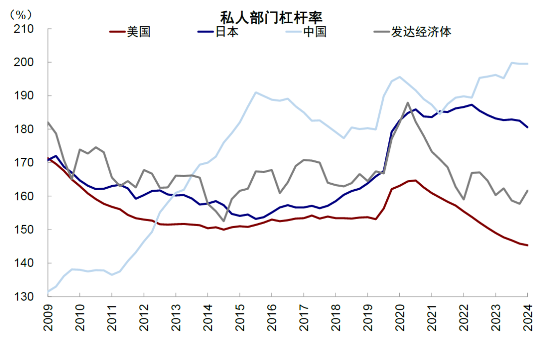 中金：美元美股並非簡單聯動 弱美元下美股仍或逆勢走強 - 圖片14