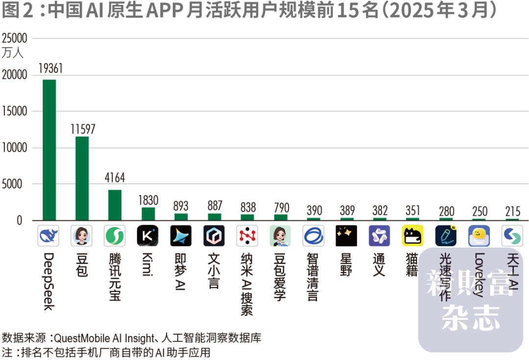 2025新財富創富榜出爐：張一鳴問鼎首富 鍾睒睒跌至第二 - 圖片4