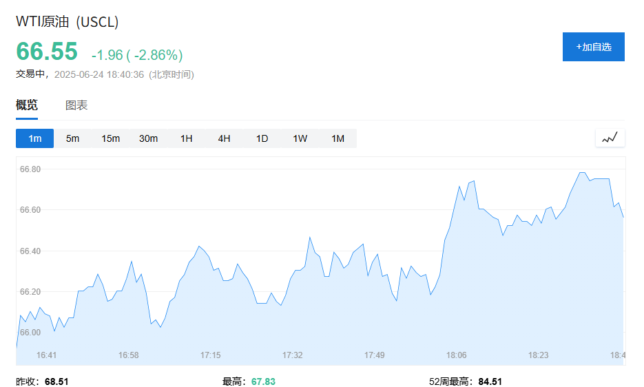 特朗普：以伊均違反停火協議，但不代表協議被破壞 - 圖片1