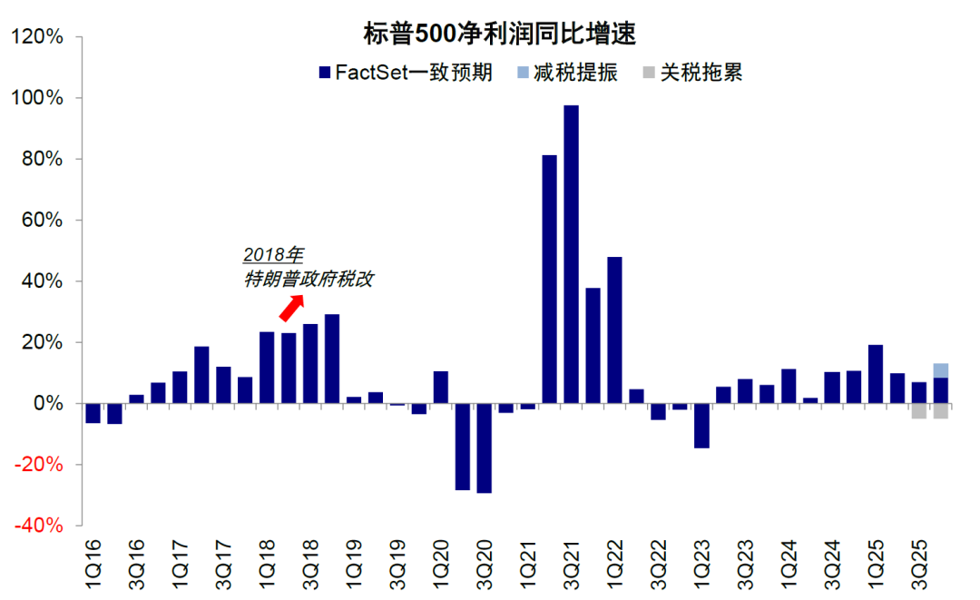 中金：美元美股並非簡單聯動 弱美元下美股仍或逆勢走強 - 圖片25