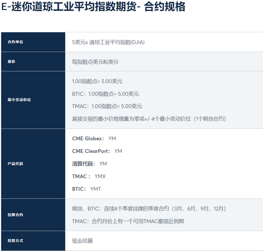 小道琼合约规格