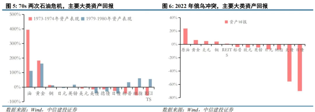 以伊大戰，爲何黃金這麼弱？ - 圖片5