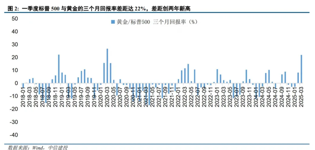 以伊大戰，爲何黃金這麼弱？ - 圖片2