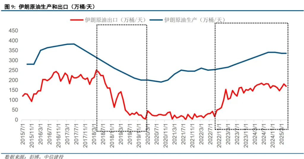 以伊大戰，爲何黃金這麼弱？ - 圖片7