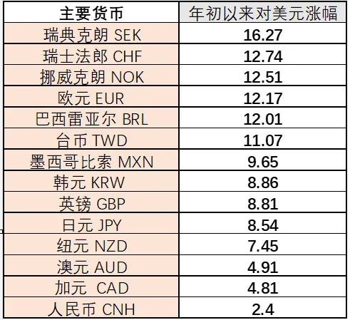 中間價創新低之後 - 圖片5