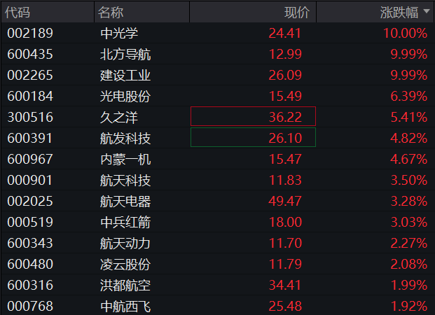 AH股集体走高，创业板涨超1%，大金融再拉升，恒科指涨1.5%，半导体股走强，商品下跌，国债上涨 - 图片7