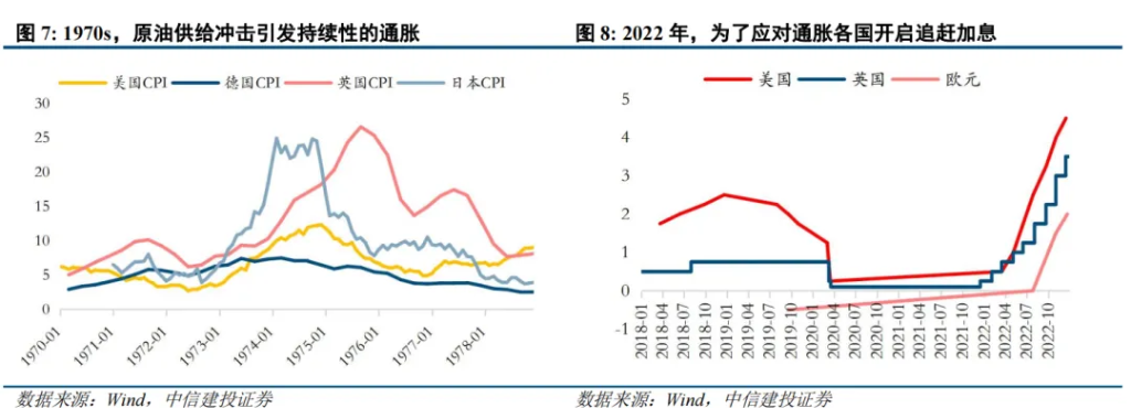 以伊大戰，爲何黃金這麼弱？ - 圖片6
