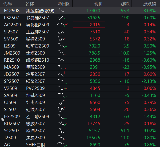 AH股集体走高，创业板涨超1%，大金融再拉升，恒科指涨1.5%，半导体股走强，商品下跌，国债上涨 - 图片13