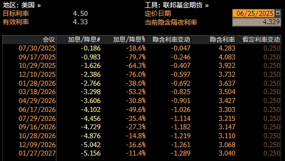 中間價創新低之後 - 圖片4