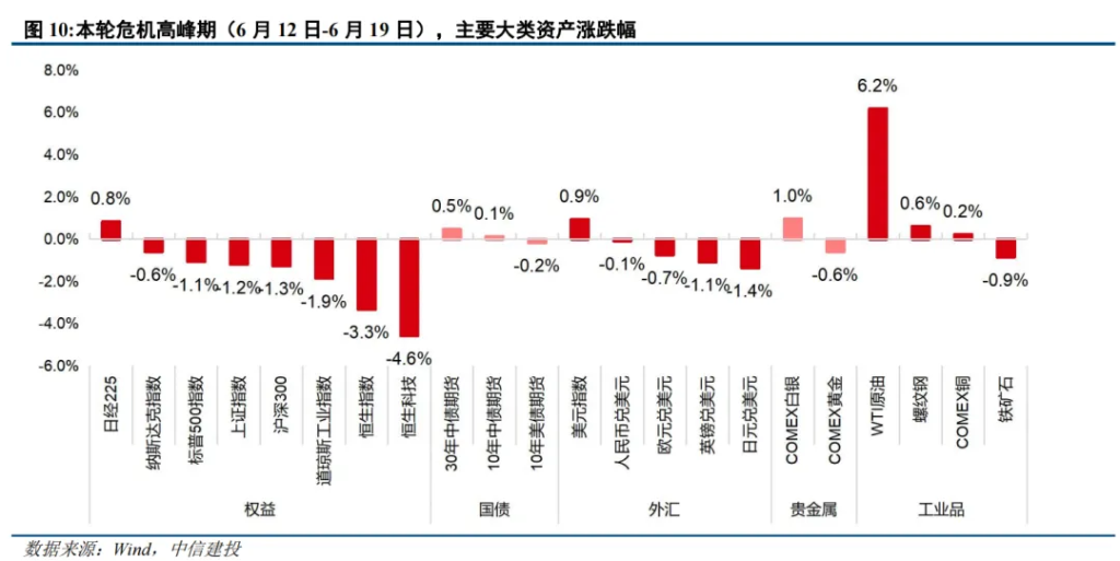 以伊大戰，爲何黃金這麼弱？ - 圖片8