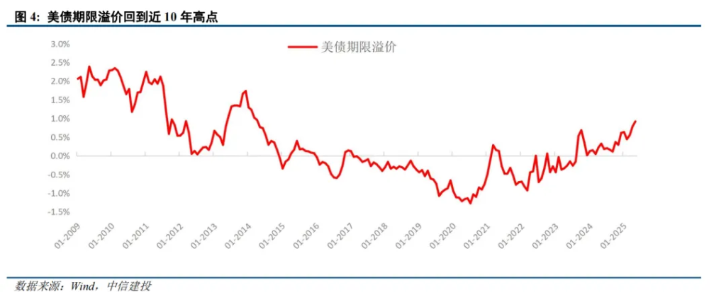 以伊大戰，爲何黃金這麼弱？ - 圖片4