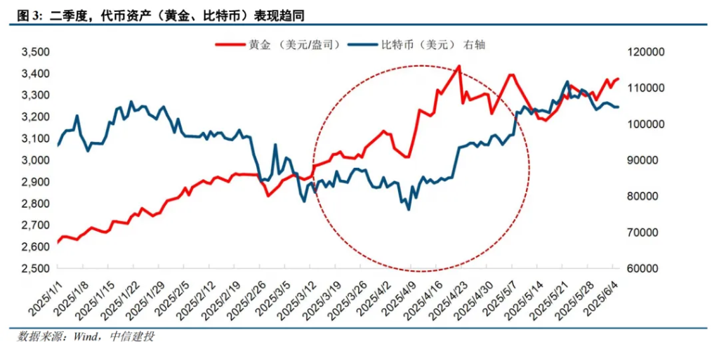 以伊大戰，爲何黃金這麼弱？ - 圖片3