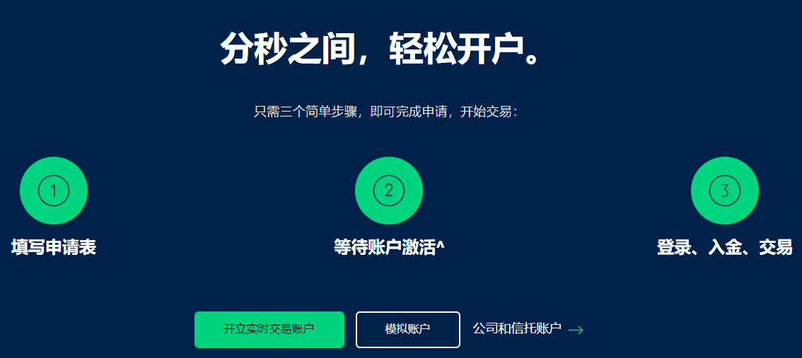 OANDA账户开设只要三步