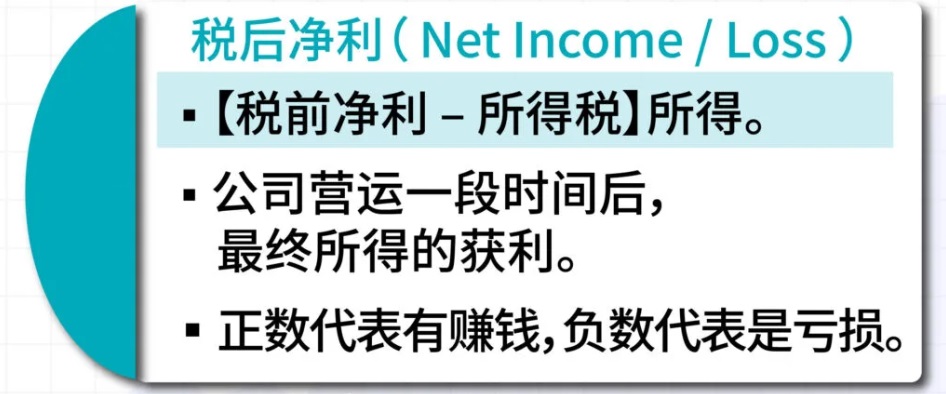 稅後淨利