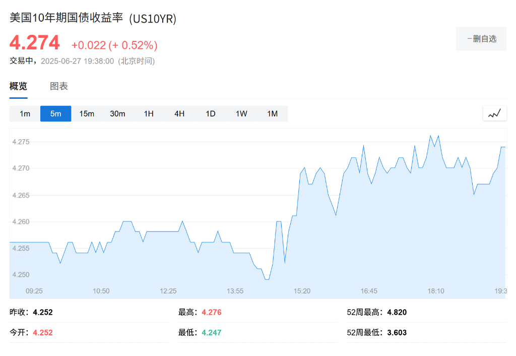 對沖基金大佬：經濟衰退即將到來，將重創“滿杯”的美股 - 圖片3