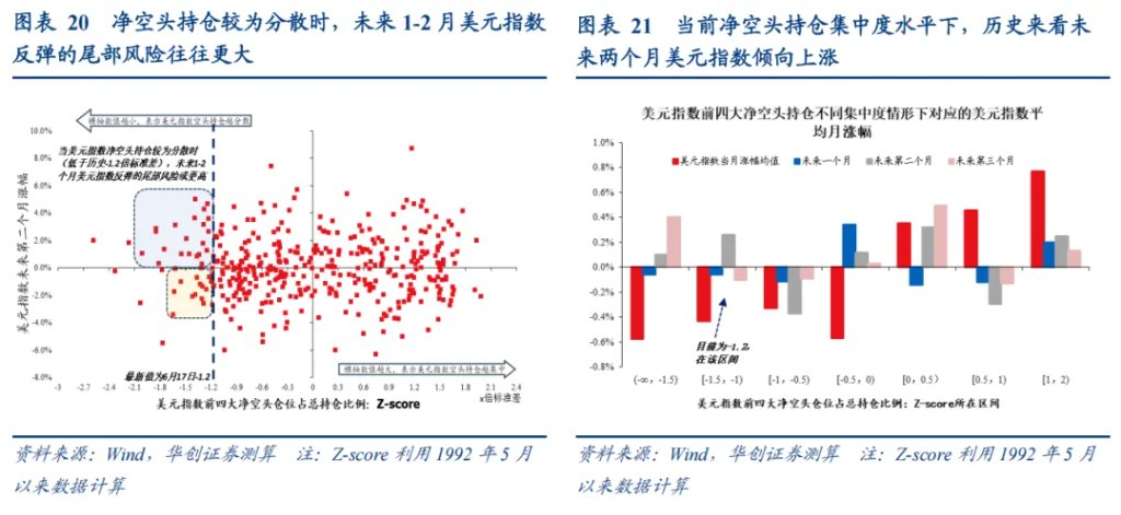 張瑜：美元下跌最快的時候或已過去，警惕美元反彈風險 - 圖片12