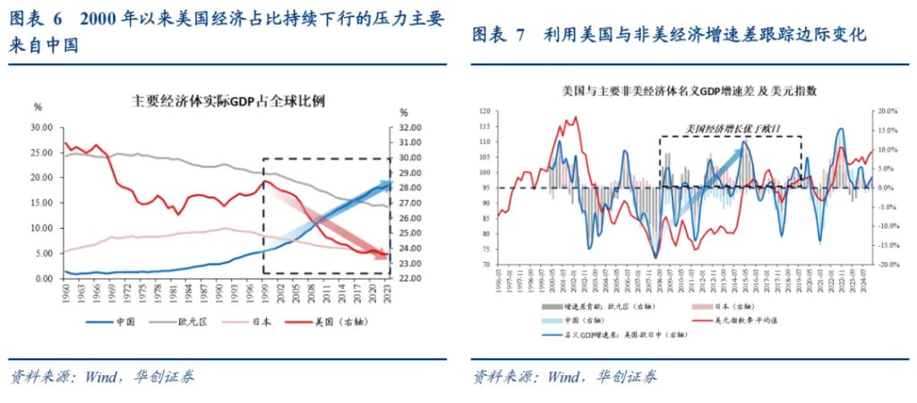 張瑜：美元下跌最快的時候或已過去，警惕美元反彈風險 - 圖片4