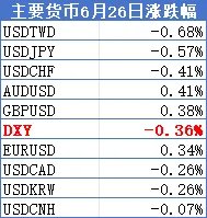 破位！欧元奇袭美指 - 图片3