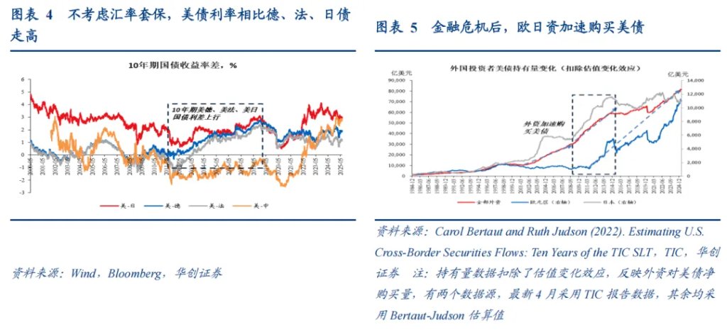 張瑜：美元下跌最快的時候或已過去，警惕美元反彈風險 - 圖片3