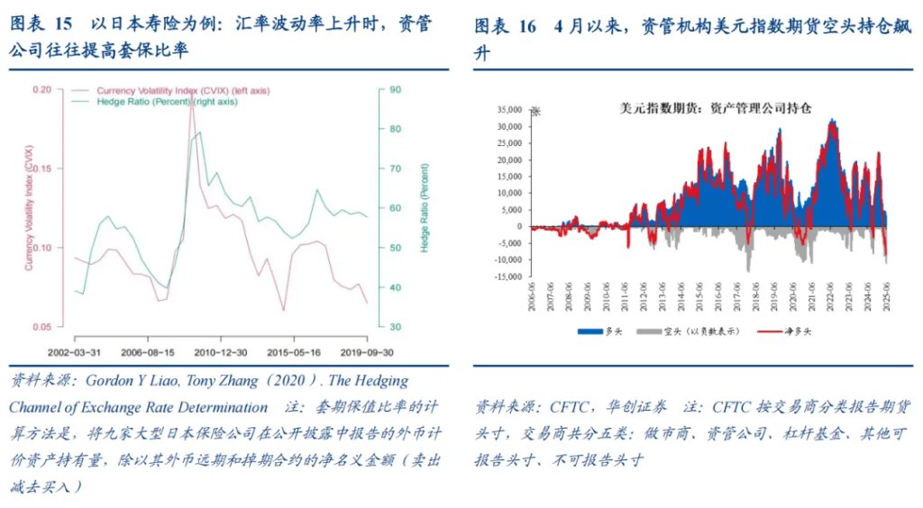 張瑜：美元下跌最快的時候或已過去，警惕美元反彈風險 - 圖片9