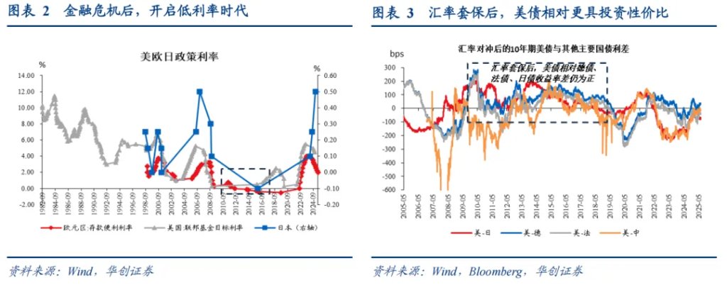 張瑜：美元下跌最快的時候或已過去，警惕美元反彈風險 - 圖片2