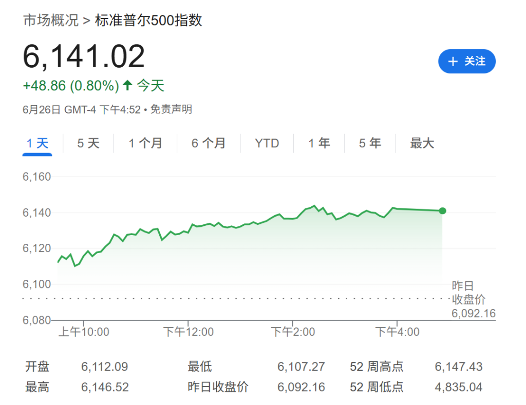 對沖基金大佬：經濟衰退即將到來，將重創“滿杯”的美股 - 圖片2