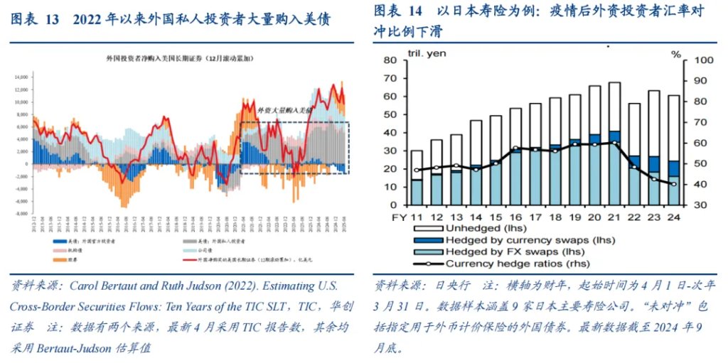 張瑜：美元下跌最快的時候或已過去，警惕美元反彈風險 - 圖片8