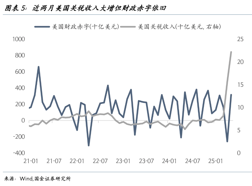 宋雪涛：谁导演了美国的情绪市？ - 图片5