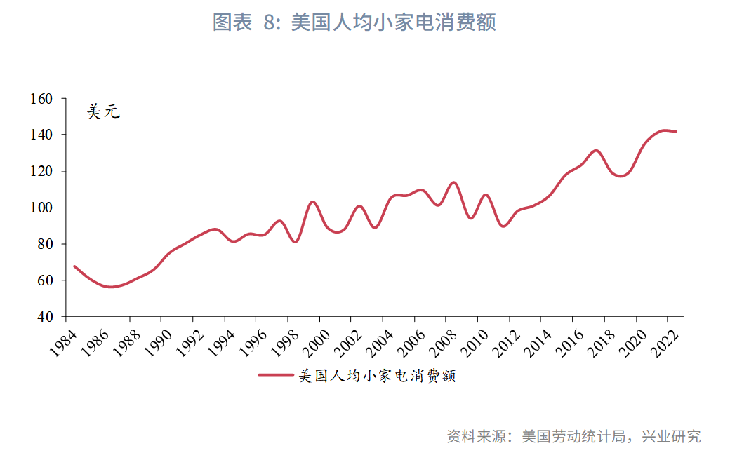 鲁政委：老树新枝——家电以旧换新缘何超预期 - 图片8