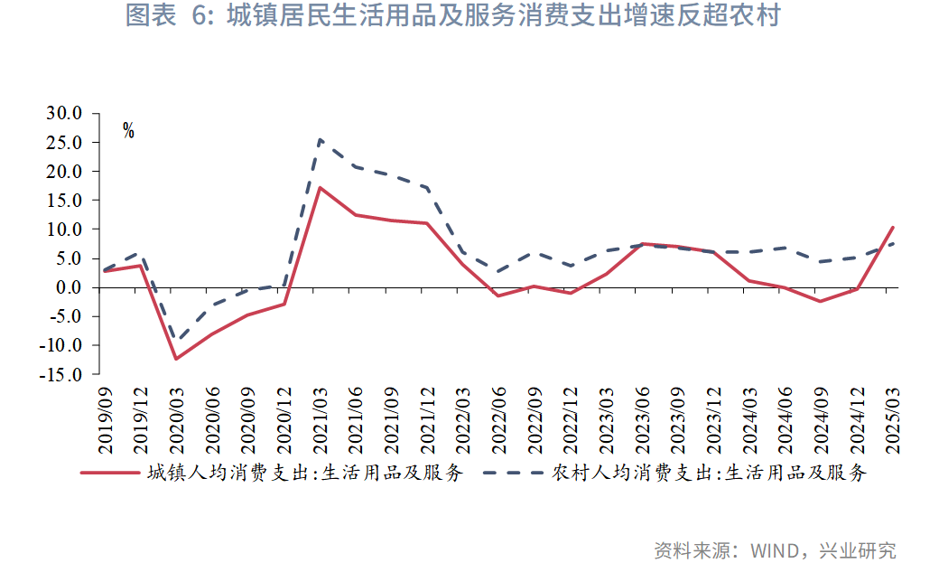 鲁政委：老树新枝——家电以旧换新缘何超预期 - 图片6