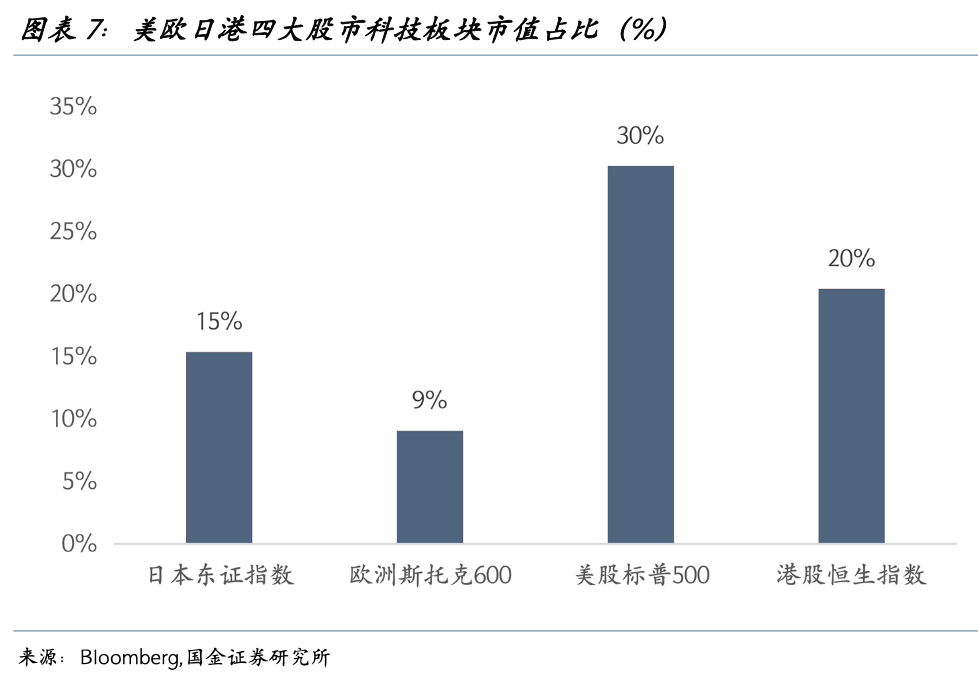 宋雪涛：谁导演了美国的情绪市？ - 图片7