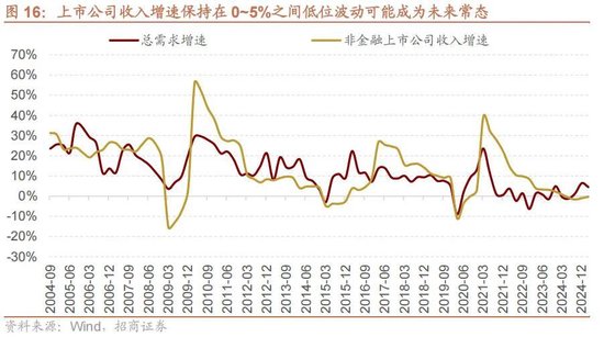 A股进入牛市第二阶段的成因和方向 - 图片16