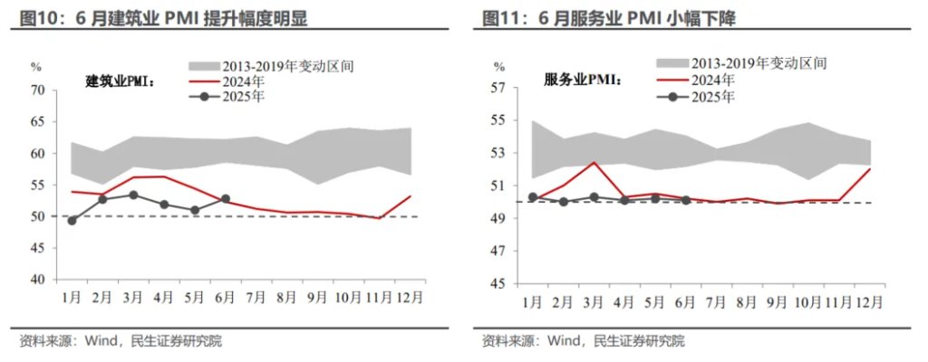 PMI穩住了嗎？ - 圖片8