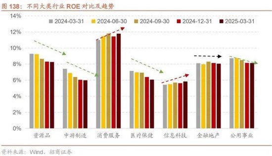 A股进入牛市第二阶段的成因和方向 - 图片119
