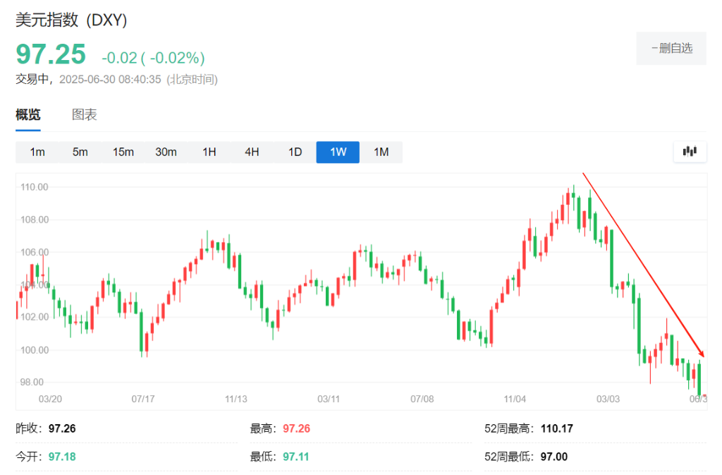 半年过去了，华尔街的“脸都被打肿了” - 图片1