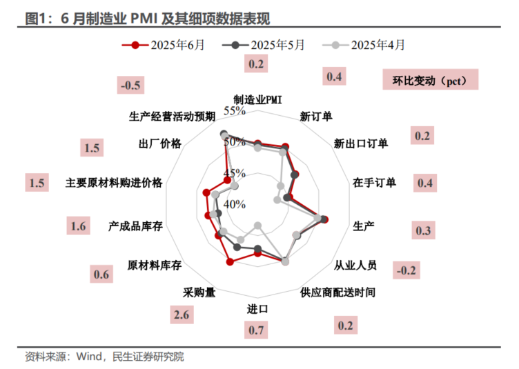 PMI穩住了嗎？ - 圖片1