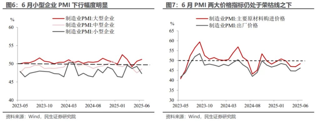PMI穩住了嗎？ - 圖片5